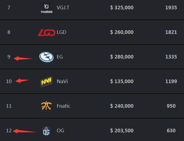 IEM科隆2024前10名选手